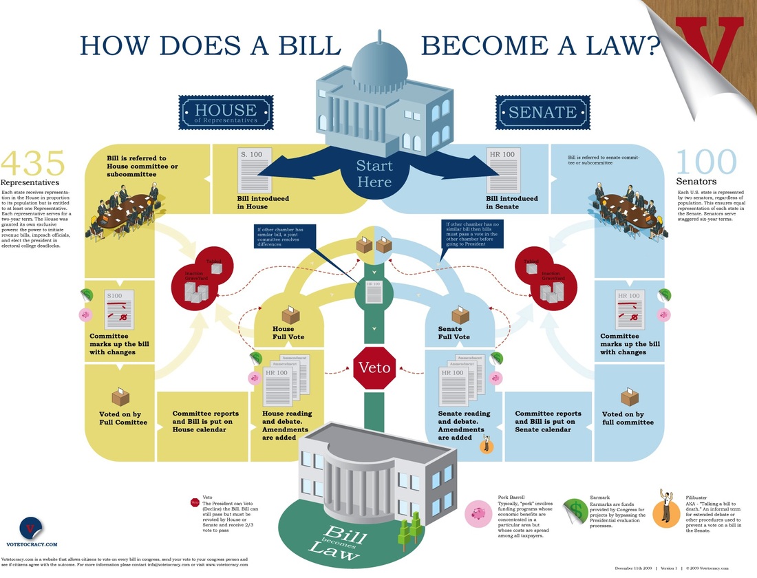 How A Bill Becomes A Law Illinois Flow Chart